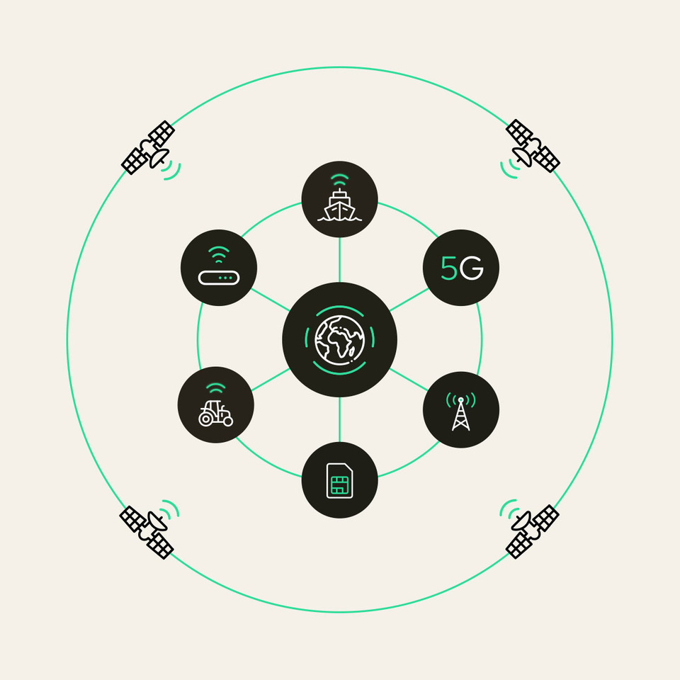 Com4IoT's tweet image. From smart cities to the most remote locations, Com4 keeps IoT connected with cellular + satellite. 🌍📡
• Cellular: LTE-M, NB-IoT, 4G, 5G.
• Satellite: LEO via Starlink.
• Hybrid: Seamless switching for uptime & cost savings
Full guide 📘 👉com4.no/en/blog/cellul…