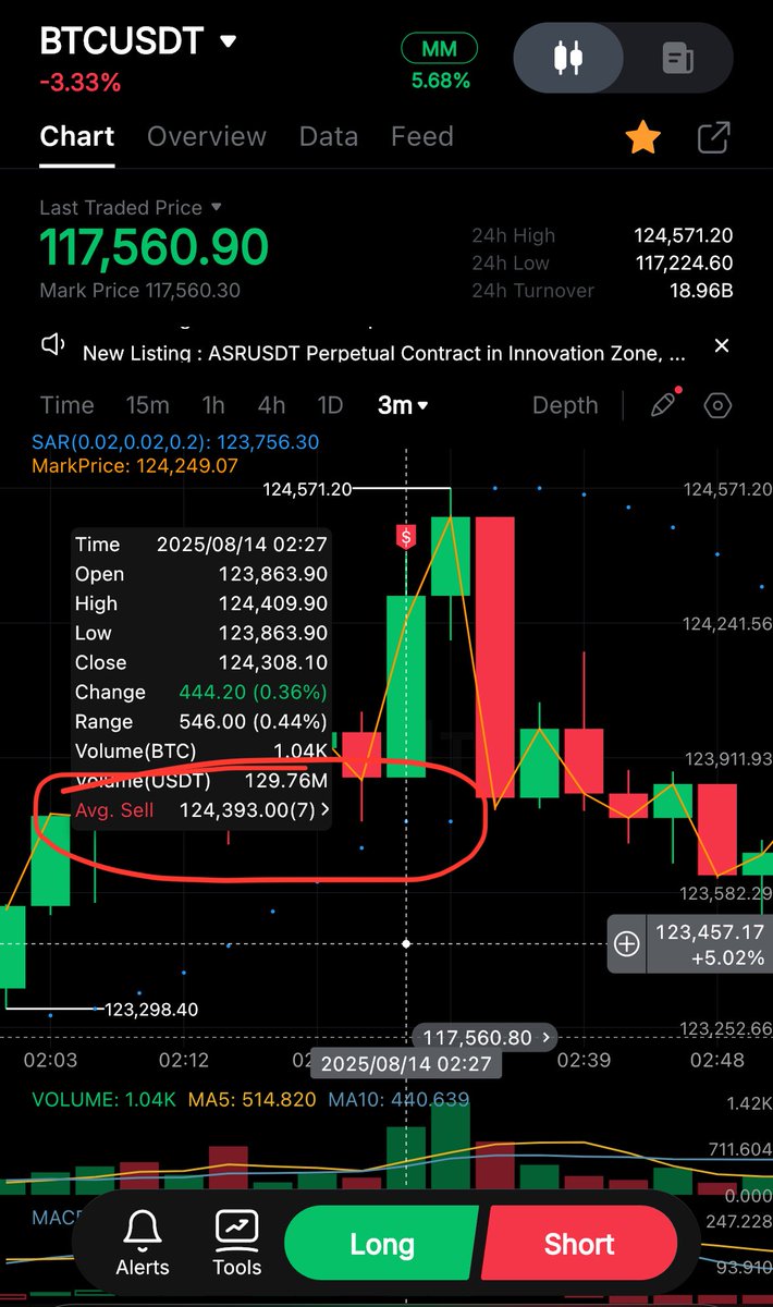 well, 0.1% fartcoin funding, btc at 125k round number resistance, eth testing aths, and euphoric timeline was all I needed to know $btc