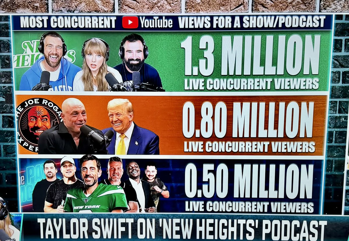 whoistayvis's tweet photo. Oh look at that! Interesting…. https://t.co/RugOKGa69M