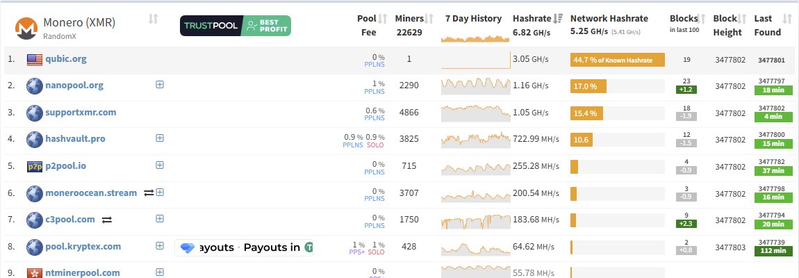 retrodrive ⛏ tweet media