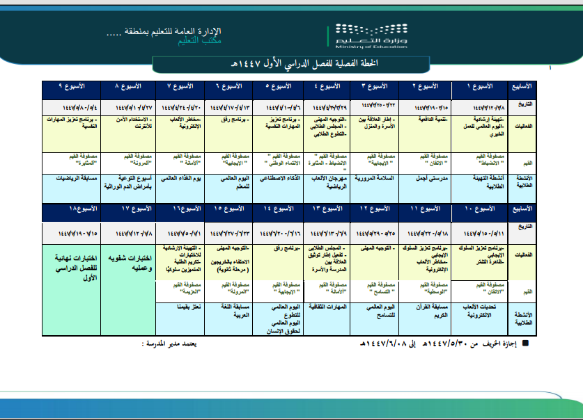 الخطة الفصلية Word- الفصل الأول 1447هـ :

1- خطة مدارس إدارات تعليم : مكة المكرمة - المدينة المنورة - جدة الطائف :
salla.sa/badr-librar/Rv…

2- خطة بقية مدارس إدارات التعليم :
salla.sa/badr-librar/VD…

مرفق توزيع الأسابيع الدراسية ف 1 
#إعداد_بدر_البلوي