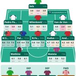 Photo by Will (Fantasy Football Hub) (@FFH_Will)