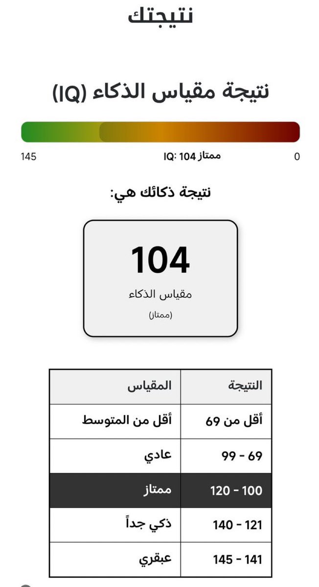 جبت لكم اختبار مقياس الذكاء IQ اختبرو و شاركونا نتايجكم 🤭❤️

حطيت رابط الاختبار تحت التغريده وروني :