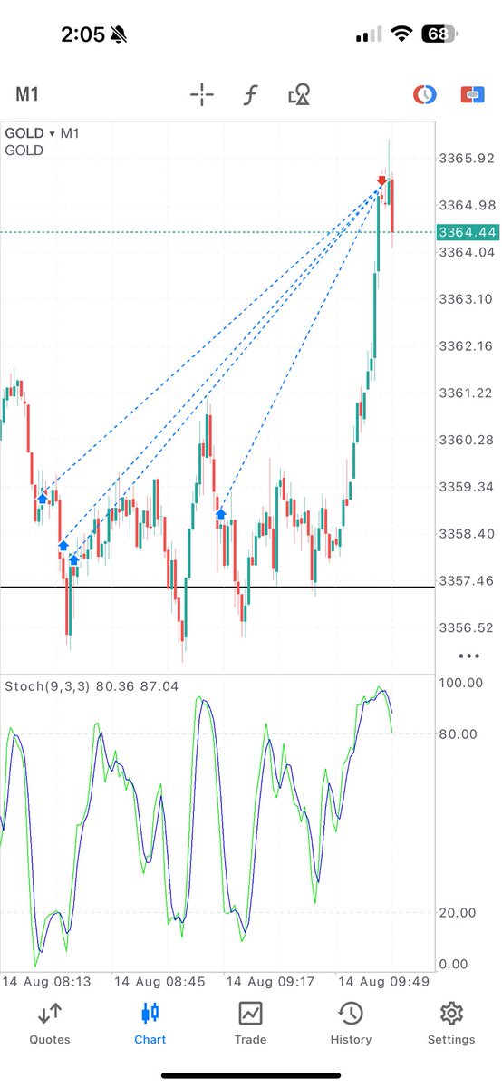 GCrypt888's tweet image. If you don’t take profit….so always have tp1,2,3 in your mind or got nothing