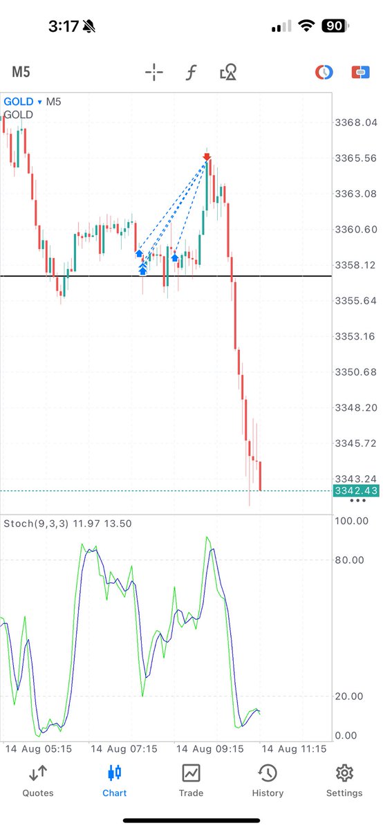 GCrypt888's tweet image. If you don’t take profit….so always have tp1,2,3 in your mind or got nothing