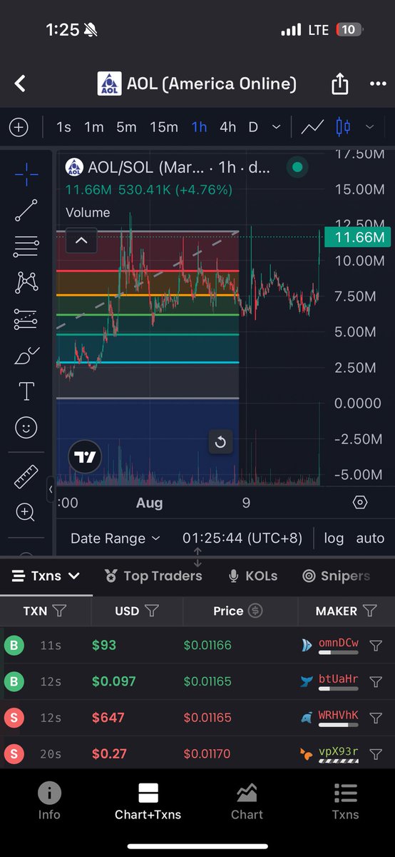Well i tried to tell u, breakout is coming. Stupid higher from here.