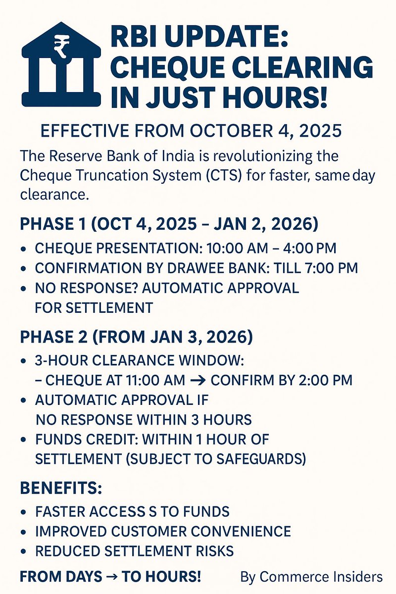 CommerceInsider's tweet photo. Now Cheque clearing can be done in hours. https://t.co/nmJ8EU8vyi