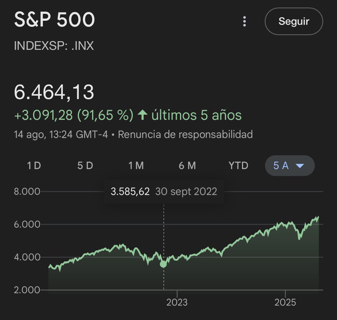 SOADdiego's tweet photo. @GonBernardos Pregunta seria, ¿cómo puede este tío marcar el suelo con tantísima exactitud y que justo pase lo contrario? https://t.co/rlA8JWvECO