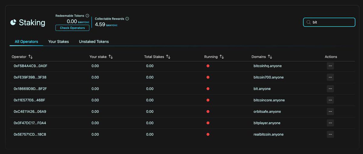 ANyONe Protocol (@anyonefdn) on Twitter photo Web3 identities powered by <a href="/unstoppableweb/">Unstoppable Domains</a> are coming to our new staking protocol.
Now, relay operators can be represented by a short, memorable .anyone name, making it easier than ever to stake your tokens to operators you trust
The naming feature is live now for dashboard Web3 identities powered by <a href="/unstoppableweb/">Unstoppable Domains</a> are coming to our new staking protocol.
Now, relay operators can be represented by a short, memorable .anyone name, making it easier than ever to stake your tokens to operators you trust
The naming feature is live now for dashboard
