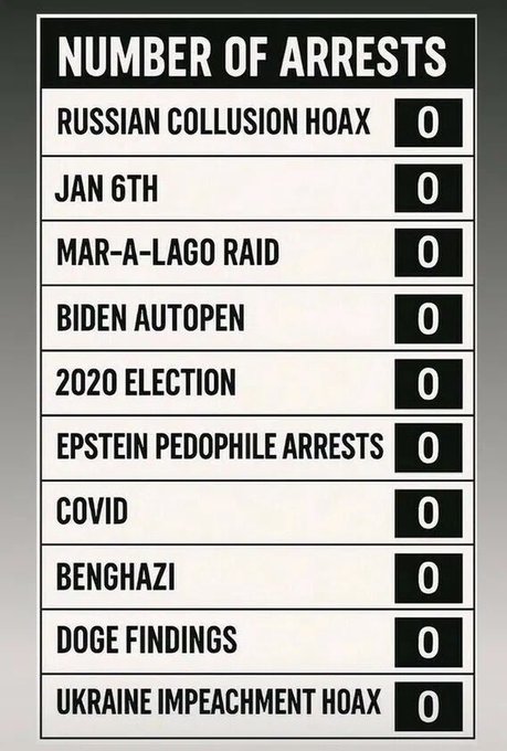 Suhr Majesty™ (@ultra_majesty) on Twitter photo <a href="/AGPamBondi/">Attorney General Pamela Bondi</a> <a href="/TheJusticeDept/">U.S. Department of Justice</a> And still zero deep state arrests <a href="/AGPamBondi/">Attorney General Pamela Bondi</a> <a href="/TheJusticeDept/">U.S. Department of Justice</a> And still zero deep state arrests