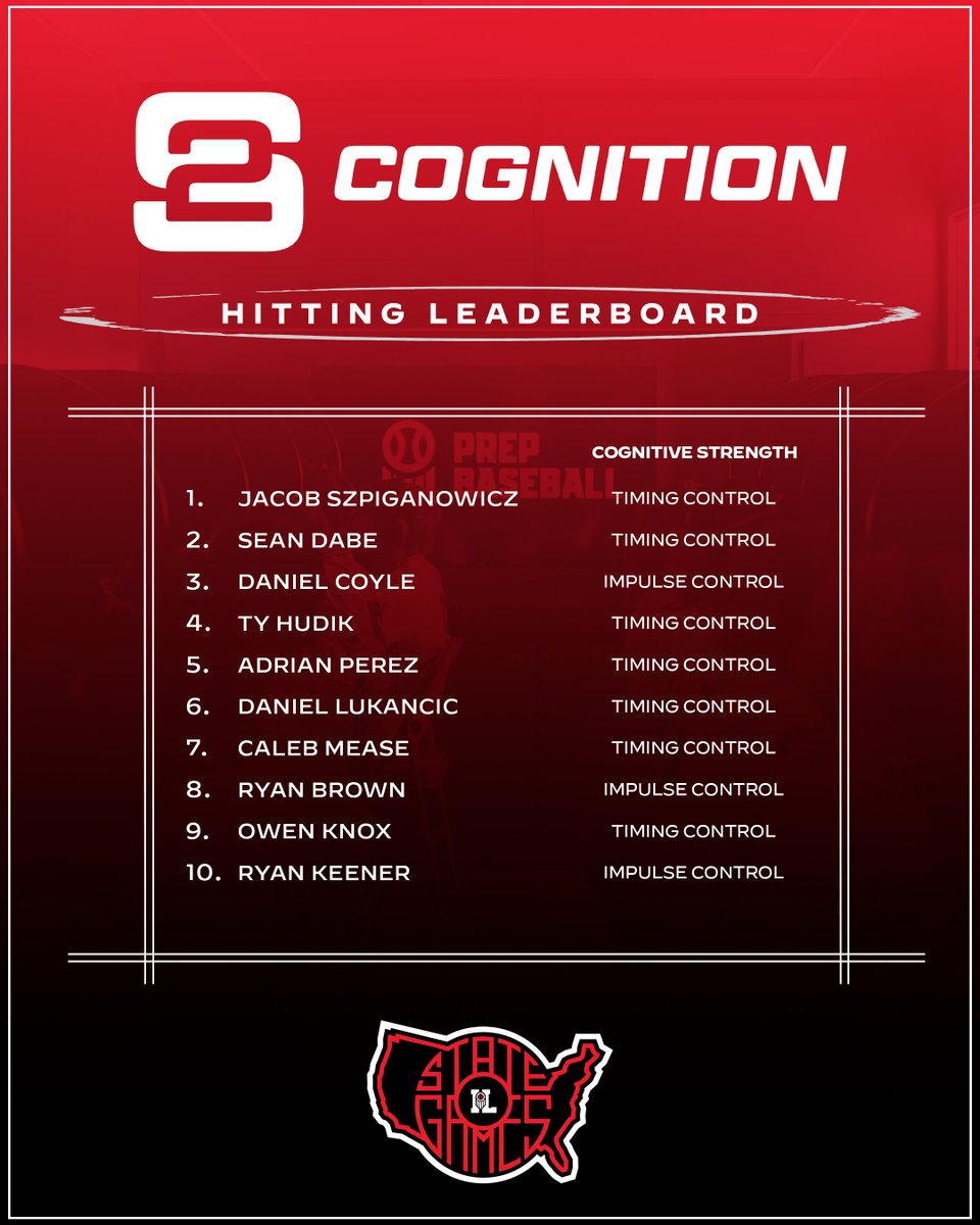 #𝐈𝐋𝐒𝐭𝐚𝐭𝐞𝐆𝐚𝐦𝐞𝐬: 𝐒𝟐 𝐂𝐨𝐠𝐧𝐢𝐭𝐢𝐨𝐧 𝐋𝐞𝐚𝐝𝐞𝐫𝐬

The S2 Cognition leaders from this year's Illinois State Games.👇

@PrepBaseball | <a href="/S2Cognition/">S2 Cognition</a>