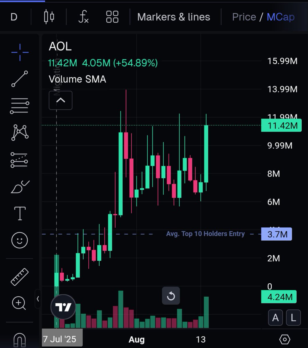 Higher $AOL

A/S/L?