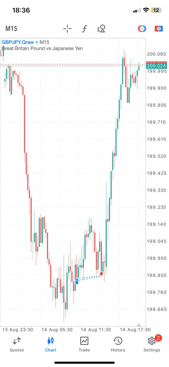 Thank you $GJ 😬