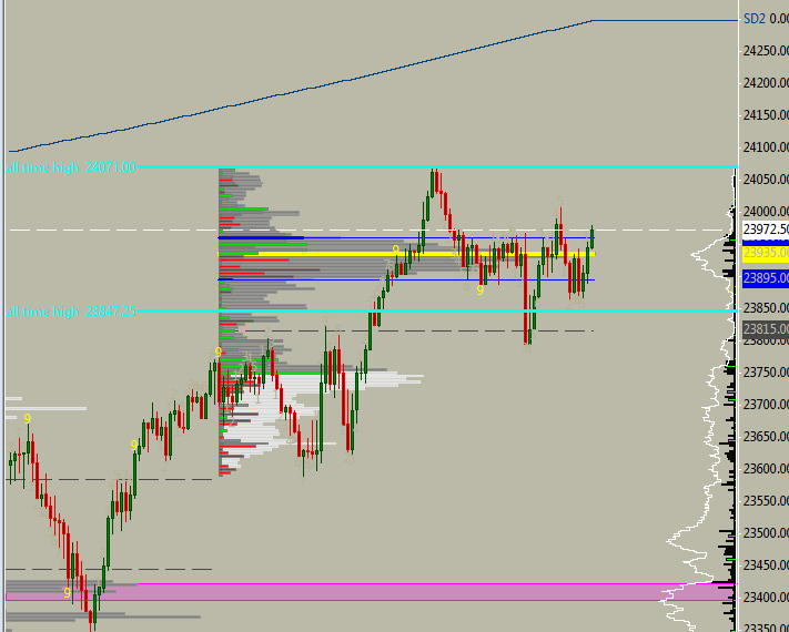 #NQ #NDX #QQQ 
Perfect premarket bounce based on the news of prev 2 highs of the current week and prev all time high. 
NQ, for now, is trading  inside of prev high and new high box.
