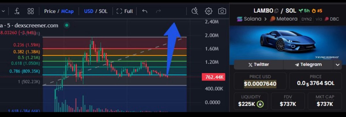 StudioFutbola's tweet photo. OPPORTUNITY OF THE WEEK, enter now buy now, enjoy the moment $LAMBO.   #SOL #ETH #ElonMusk #xrp #pepe #DOGE https://t.co/NZJfnYU9gd