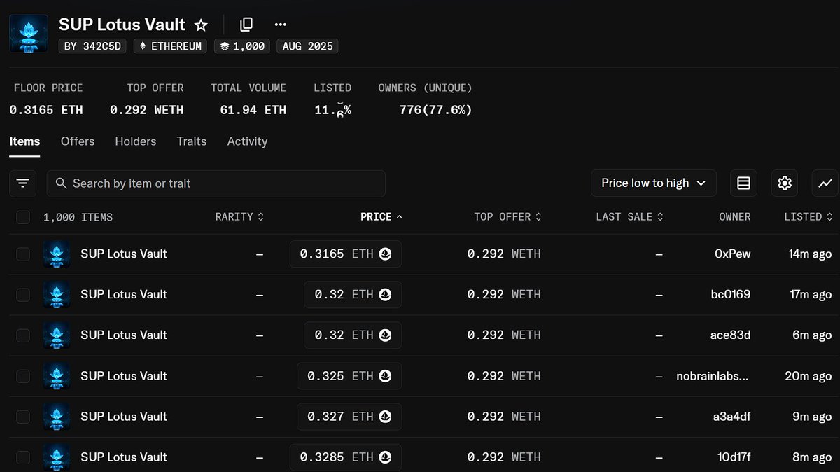 Crypto gaming are leaving the bottom; if you are smart, it is time to allocate to the right ones

Congrats <a href="/sup_foundation/">SUP Foundation</a> for the amazing mint today 

sold out in 7 mim and 3x the mint price in 30 mim