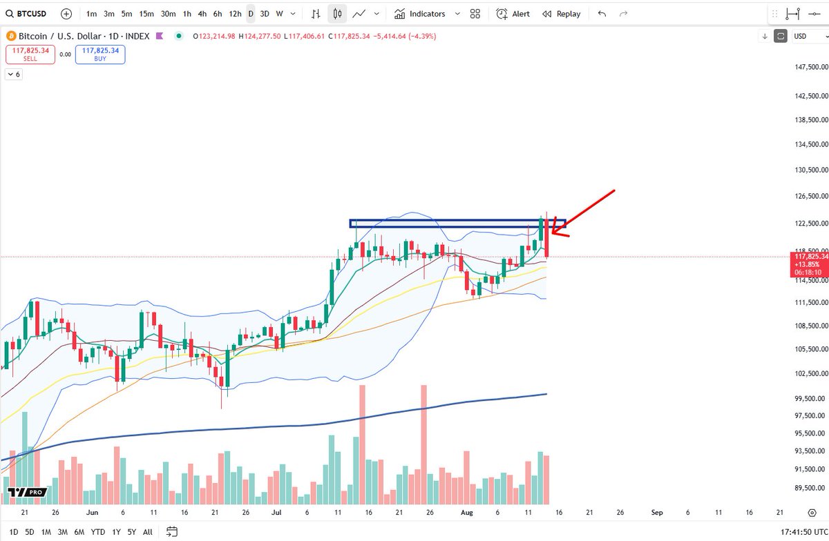 BigCheds's tweet image. $BTC 2021 fractal visual for fun