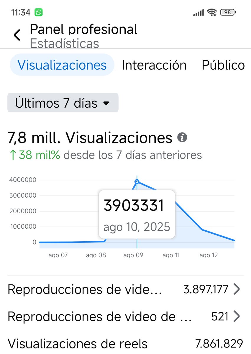 AlexT0ca's tweet image. *Quiero otra página en Facebook, con Monetización de Contenido*

— La página que tiene 5 días: