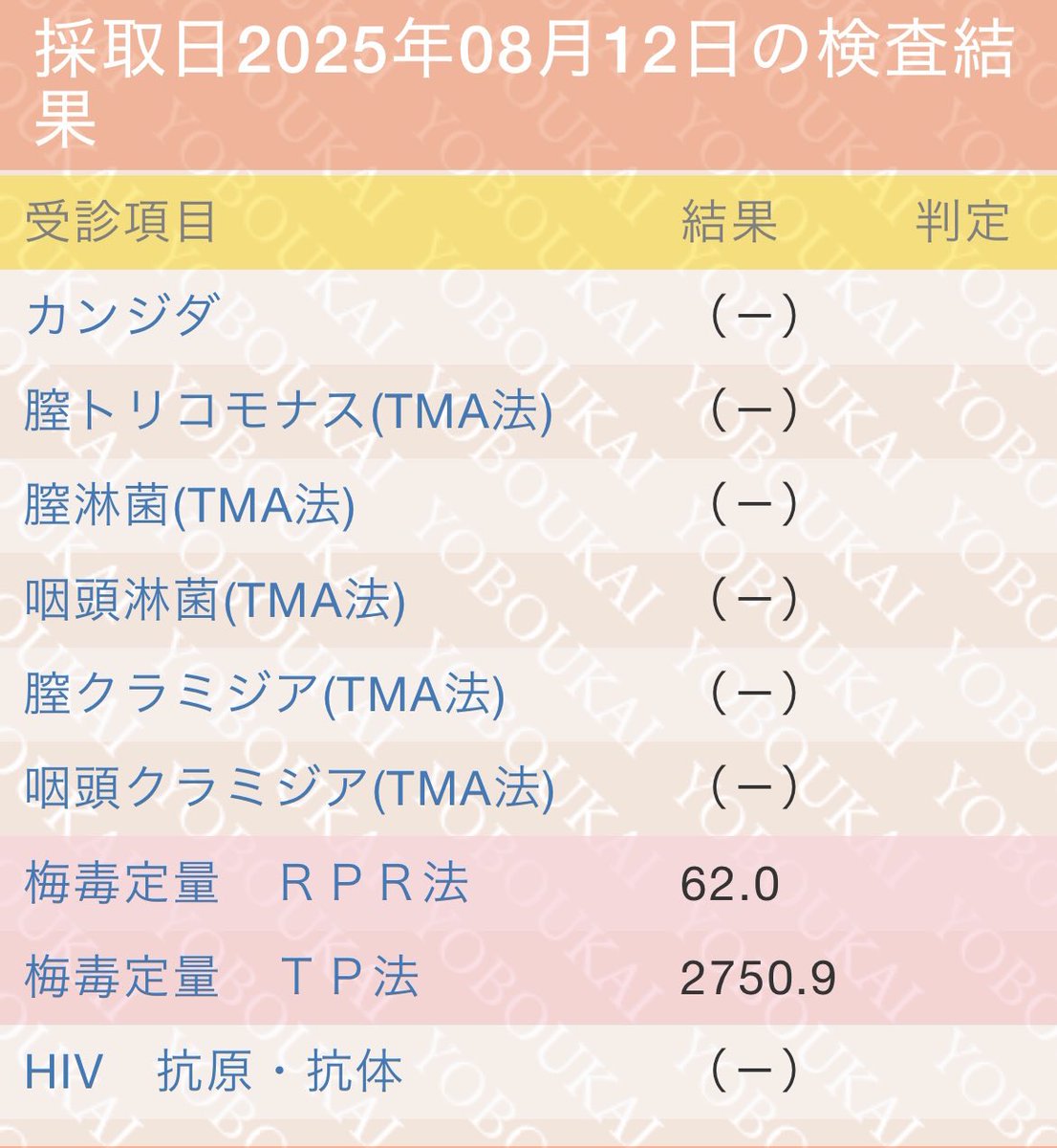 bai_chan__'s tweet photo. ちなみに6月の検査で先生にこの数値で仕事復帰して本当に大丈夫かの確認取って「大丈夫」と言われてから1ヶ月間🛁で働いて7月絶対今クラか淋病かかってると自分で思って検査したらｸﾗとｶﾝｼﾞﾀﾞ発覚。治療して落ち着いてから8月の検査したらまさかの梅毒数値爆上がり

意味分からんよな客キ�� https://t.co/tu67ADbkNo