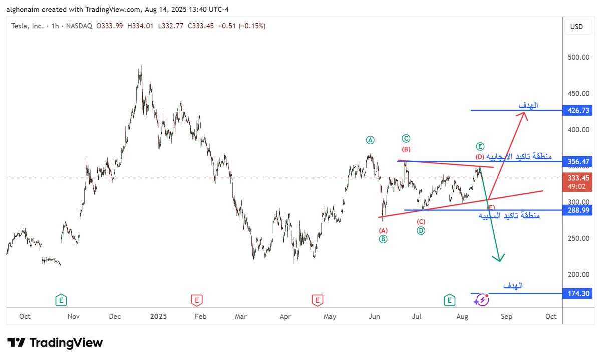 عبدالعزيز الغنيم tweet media