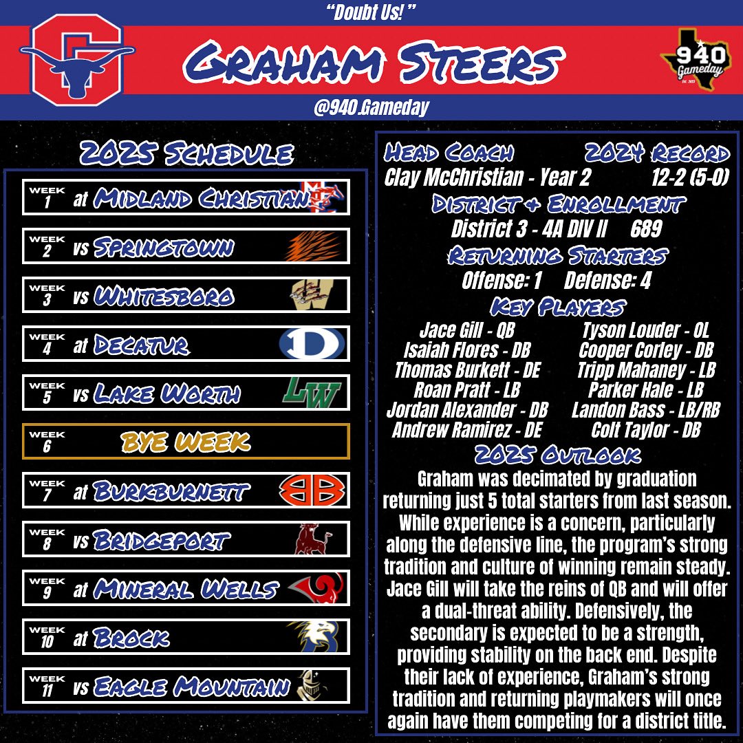 Graham Steers 2025 Football Preview