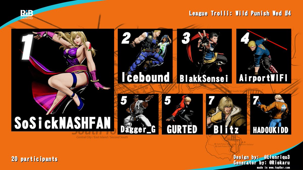 RunItBackGaming (@runitbackgaming) on Twitter photo CONGRATS TO THE TOP 8 FOR Wild Punish Wed #4
1st - $70
2nd - $30
3rd - $11.75
Huge thank you to our players, community and sponsors.  
See You Aug 27th for WPW #5 CONGRATS TO THE TOP 8 FOR Wild Punish Wed #4
1st - $70
2nd - $30
3rd - $11.75
Huge thank you to our players, community and sponsors.  
See You Aug 27th for WPW #5