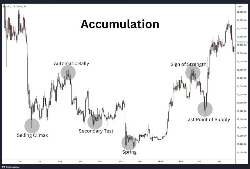Br0keB0i69's tweet photo. Frens will win BIGLY!!!  @pepecoins is ready 🐸🍆 

See you at new ATHs, strap in or get kekt 🫵

Slowly... then all at once https://t.co/NtZv0JubuT