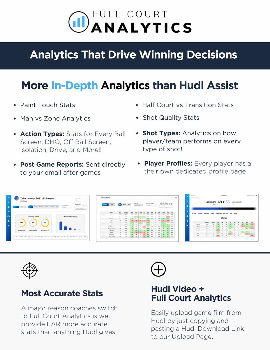 Want to give your team the same professional-grade analytics the pros use? 📊 Tired of the limitations of Hudl Assist? With Full Court Analytics, you can unlock deeper insights, faster breakdowns, and game-changing data that takes your team to the next level. Check it out below👇