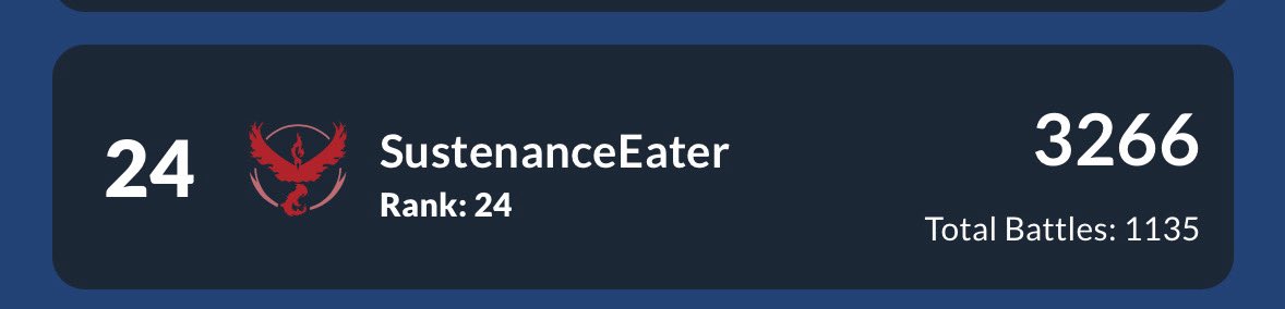 24th on LB, having a lot of fun with this team, but probably done for now!