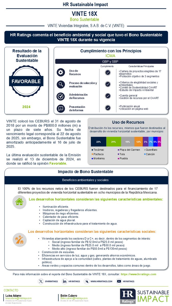 HR Ratings publica la infografía de VINTE 18X