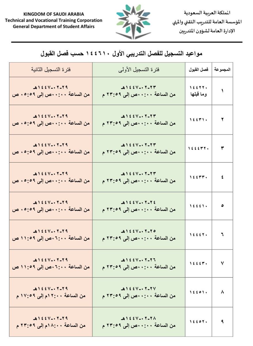 الكلية التقنية بحفر الباطن tweet media