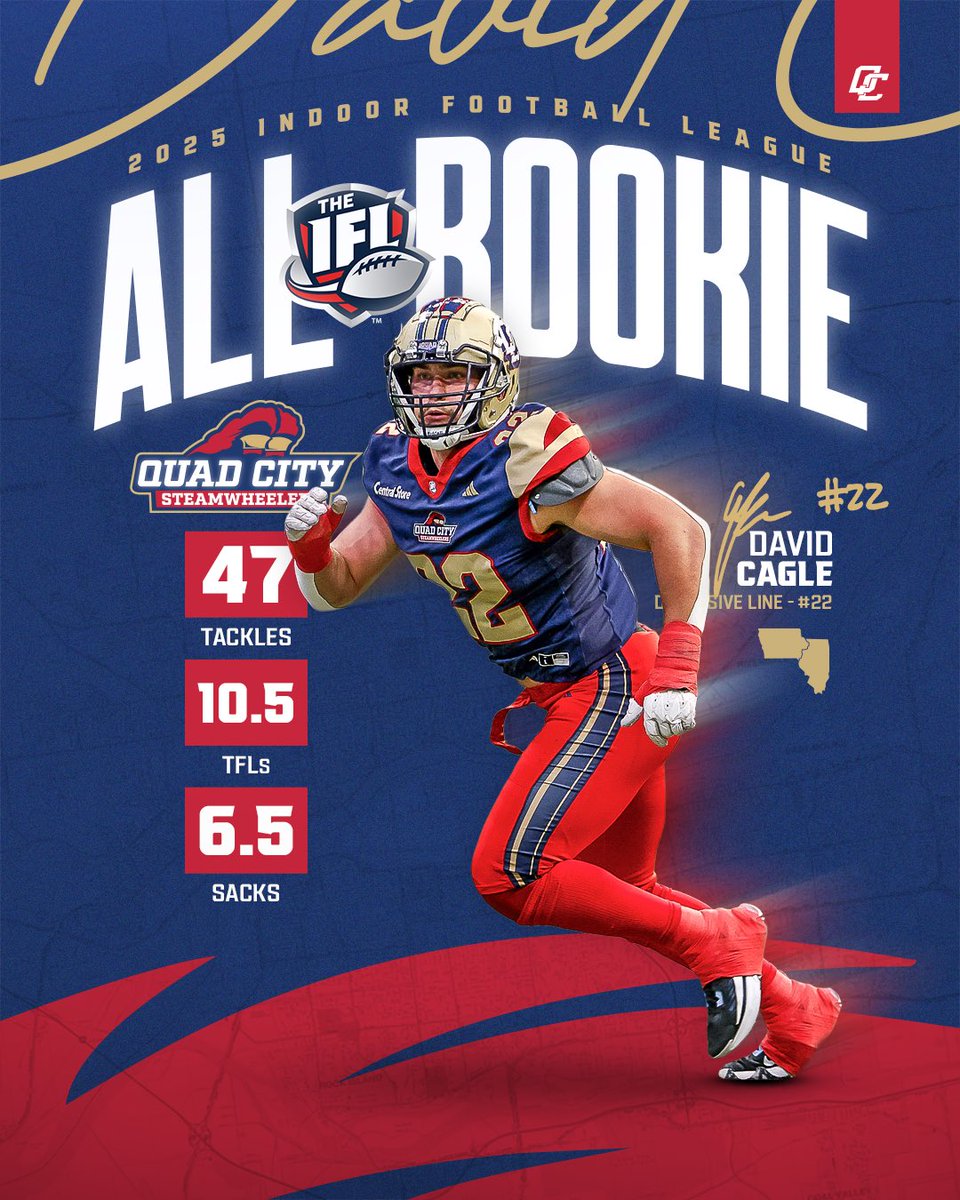 High motor guy from the Mitten 🔥

David Cagle - 2025 IFL All-Rookie Team Member
18 games played
- 47 tackles
- 10.5 TFL
- 6.5 sacks
- one forced fumble
- three fumble recoveries

#sQUADCITY | #EarnYourStacks