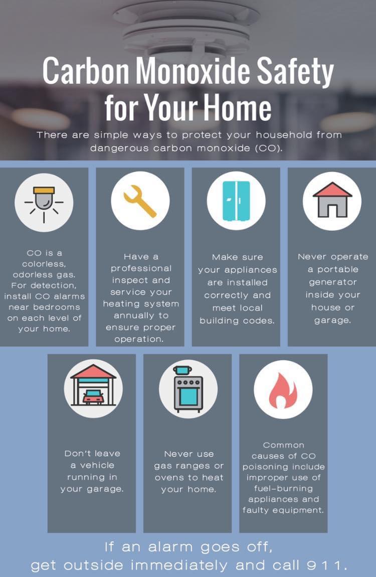 SMWesterly's tweet image. Often called the silent killer, carbon monoxide is an odorless &amp;amp; colorless gas responsible for 100,000 emergency room visits each year. Protect your home and family from dangerous carbon monoxide with these helpful tips. #StaySafe #home #carbonmonoxide