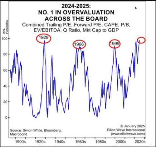 zerohedge's tweet photo. Goldman extremely bullish, but they did give this courtesy chart for the bears: it's self-explanatory https://t.co/o0JtFoeQXG