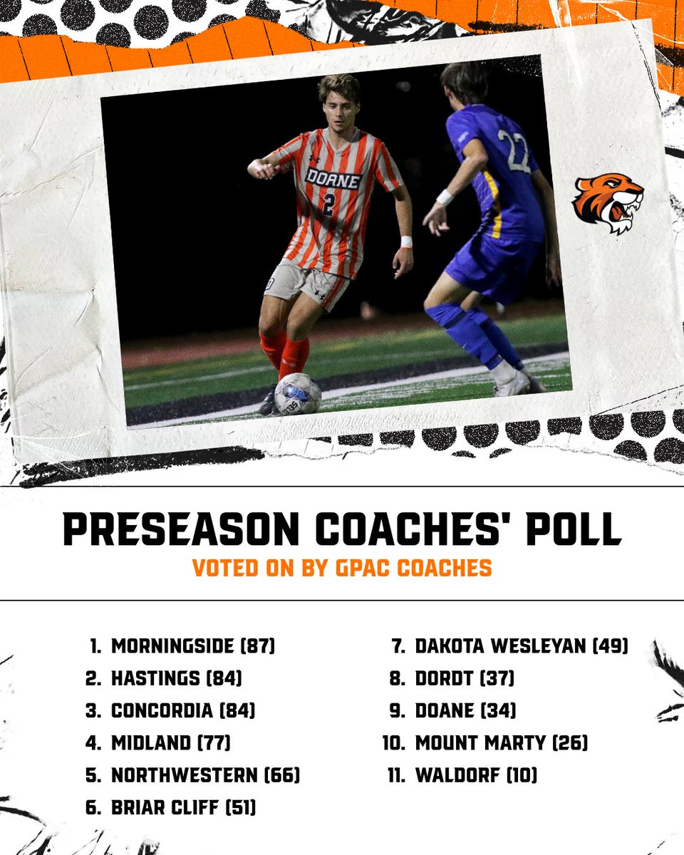 DoaneAthletics's tweet photo. #DoaneMS was picked ninth by the GPAC Coaches for the 2025 season https://t.co/kksSM1da0Y