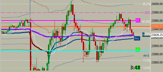#NQ #NDX #QQQ
NQ is keep dancing in a range between yesterday low and 50% retracement.