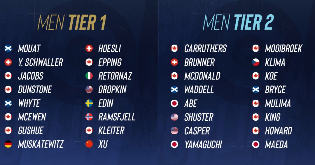 Nic Sulsky (@nicsulsky) on Twitter photo The official teams for the first <a href="/grandslamcurl/">Grand Slam of Curling</a> event of the season in London, Ontario was just released.
Some things to note:
- 13 total countries represented across the 64 teams
- 7 of the 16 womenâs teams in Tier 1 are from Asia
- EVERY qualified Olympic team is playing The official teams for the first <a href="/grandslamcurl/">Grand Slam of Curling</a> event of the season in London, Ontario was just released.
Some things to note:
- 13 total countries represented across the 64 teams
- 7 of the 16 womenâs teams in Tier 1 are from Asia
- EVERY qualified Olympic team is playing