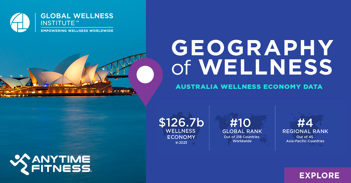 The Global Wellness Institute, in partnership with Anytime Fitness, has released its first-ever report on Australia’s wellness economy—and the results are big!

📖 Read the full report: hubs.li/Q03CQycl0

#WellnessEconomy #Australia #Wellness #HealthAndWellness