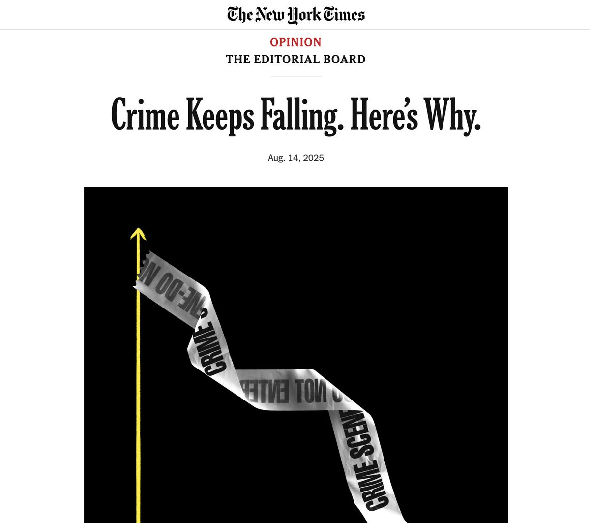Rafael A. Mangual (@rafa_mangual) on Twitter photo 🧵This morning's <a href="/nytimes/">The New York Times</a> editorial on crime is really remarkable in that it seems to reflect really genuine shifts on the editorial board with respect to policing and public safety. Consider the following excerpts: 🧵This morning's <a href="/nytimes/">The New York Times</a> editorial on crime is really remarkable in that it seems to reflect really genuine shifts on the editorial board with respect to policing and public safety. Consider the following excerpts: