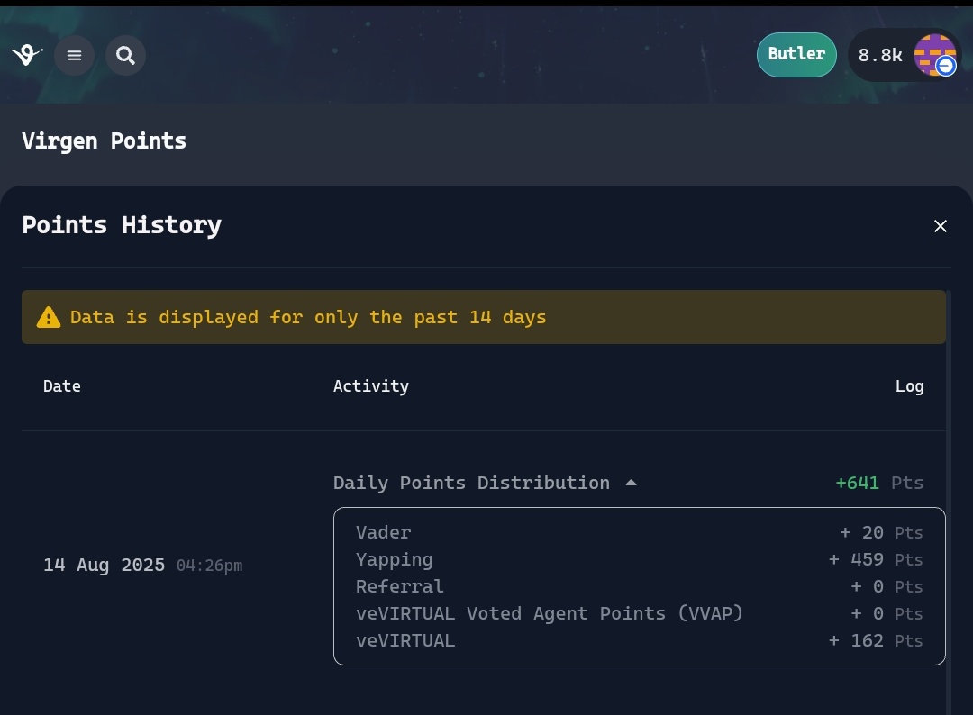 Today's point in <a href="/virtuals_io/">Virtuals Protocol</a> 
Total points 641
459 points from <a href="/virtuals_io/">Virtuals Protocol</a> yapping and 162 points from vevirtual 
20 points from $VADER 
Lets grind <a href="/virtuals_io/">Virtuals Protocol</a>