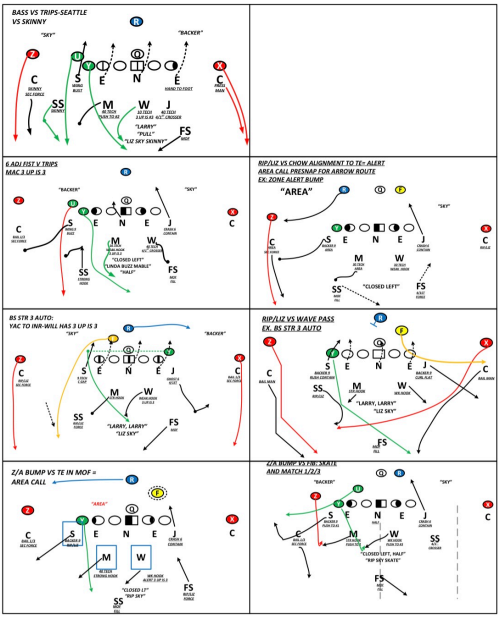 Rip/Liz - 3 Match Route Distributions