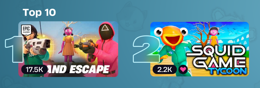 FrostmouseDev's tweet image. 🦑🎉 Huge thank you to everyone!
 Squid Game Tycoon is now the most played Squid Game map outside of the official one! ❤️
Couldn’t have done it without you! 🙌