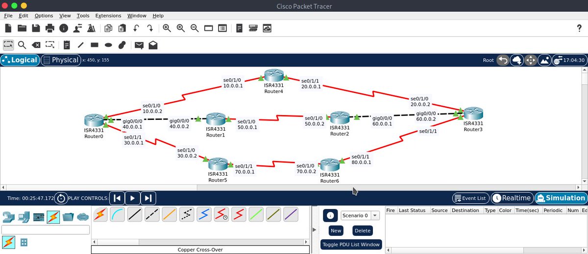 Static Routing VS OSPF VS IS IS 
#network #CCNA
