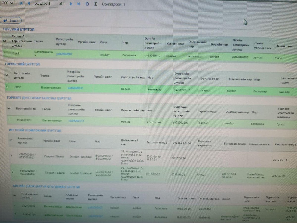 УИХ гишүүн Э.Болормаа хар нөхрөө Монголчуудаас тас нуужээ

Зураг дээр хамт байгаа хар арьст эр бол Кени улсын иргэн Noah Masika. Э.Болормаа АНУ-д сурч байхдаа түүнтэй хамт амьдарч, дундаасаа үр хүүхэдтэй болж байж.
