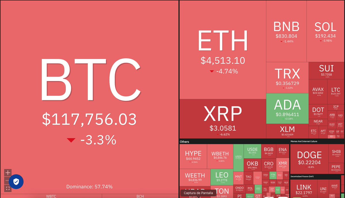 Jaime Merino | TradingLatino tweet media