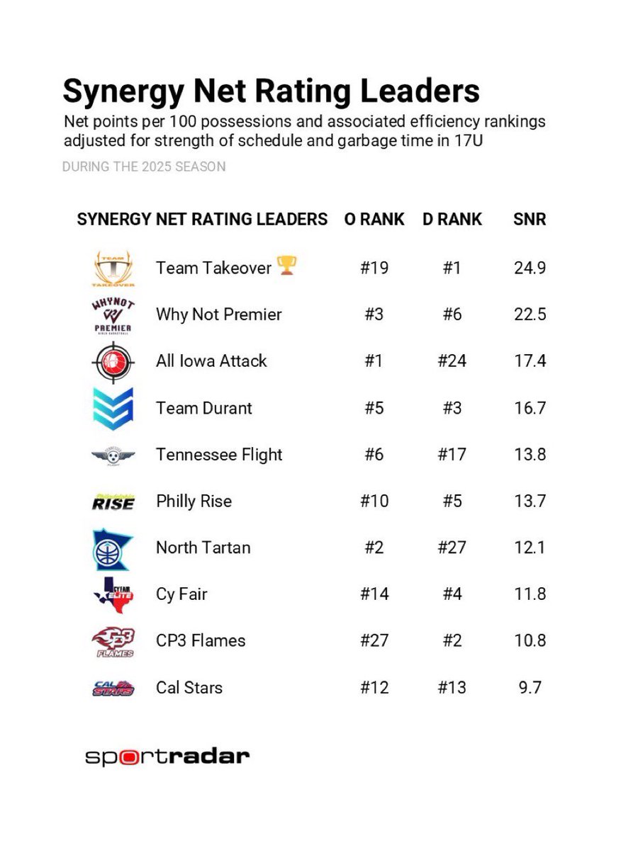 Derrick Beechum tweet media