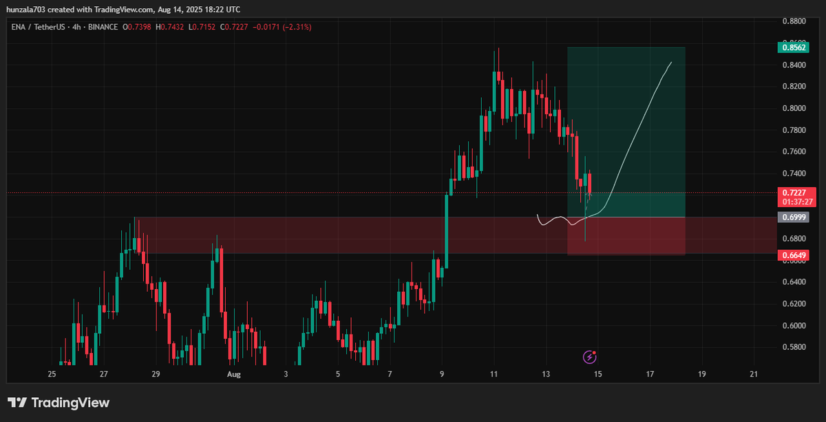 DjMoli4's tweet photo. Entry done. Trade still running. https://t.co/x7f5vjVAIt