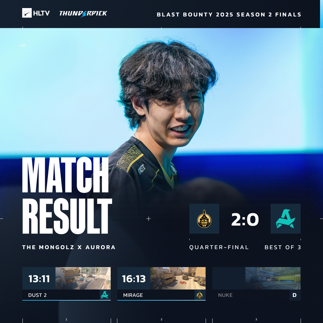 The MongolZ complete the 1-11 comeback and eliminate Aurora from BLAST Bounty S2 Finals 👀