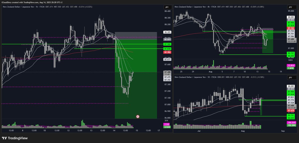 Urban Forex tweet media