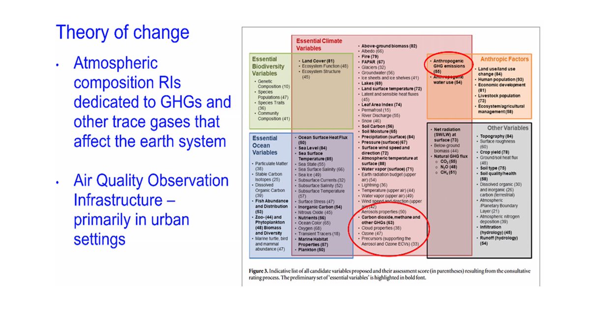 Saeonews's tweet photo. Dr. Gregor Feig (EFTEON) presented @ KADI workshop. The measurement network of eddy covariance is sparse on the African continent. Network of carbon exchange observations plays an important role in understanding &amp; mitigating climate change. https://t.co/rUwp40W4QR